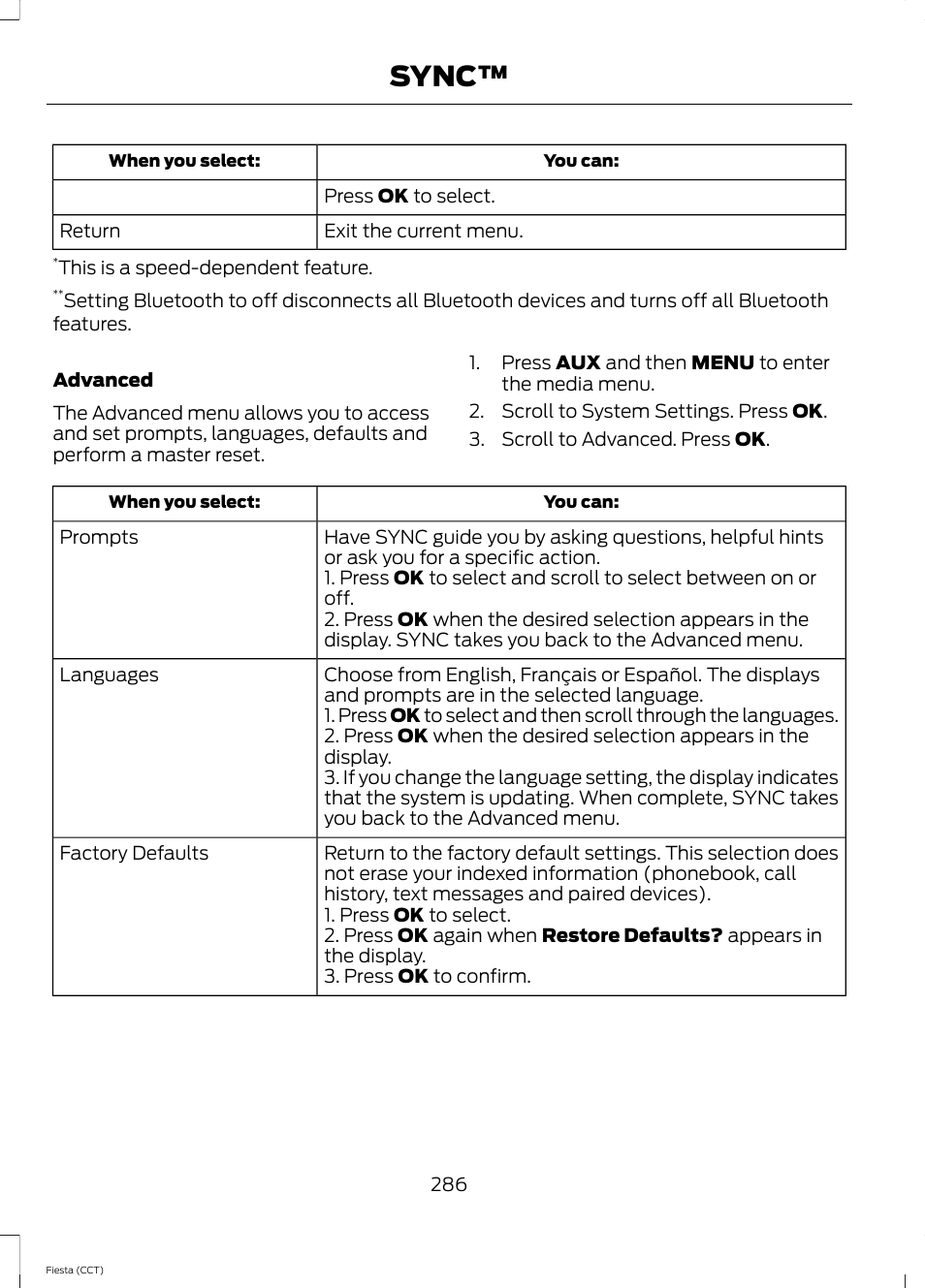 Sync | FORD 2014 Fiesta v.1 User Manual | Page 289 / 396