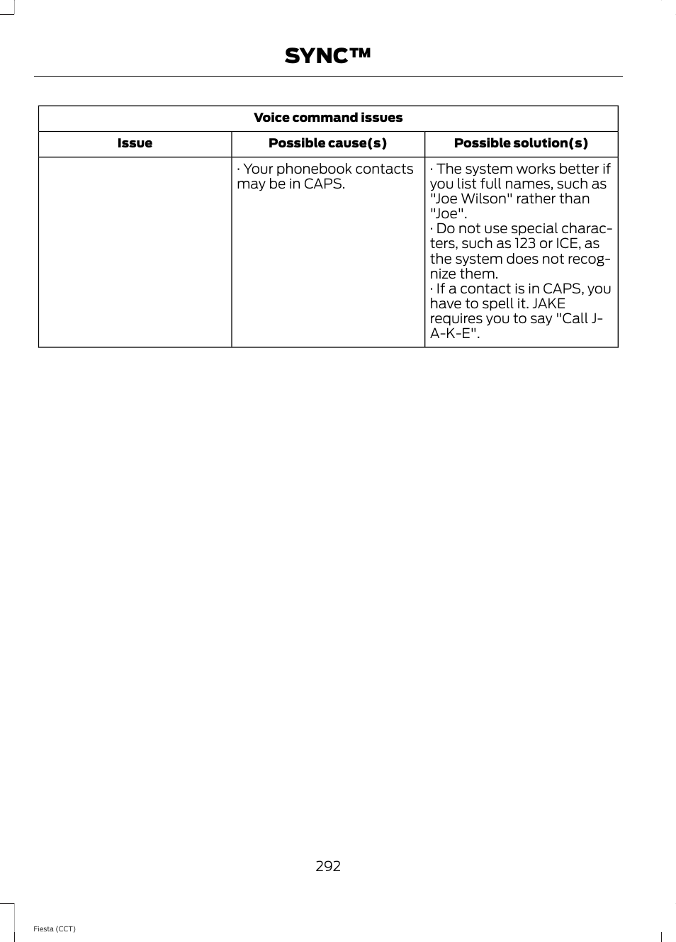 Sync | FORD 2014 Fiesta v.1 User Manual | Page 295 / 396