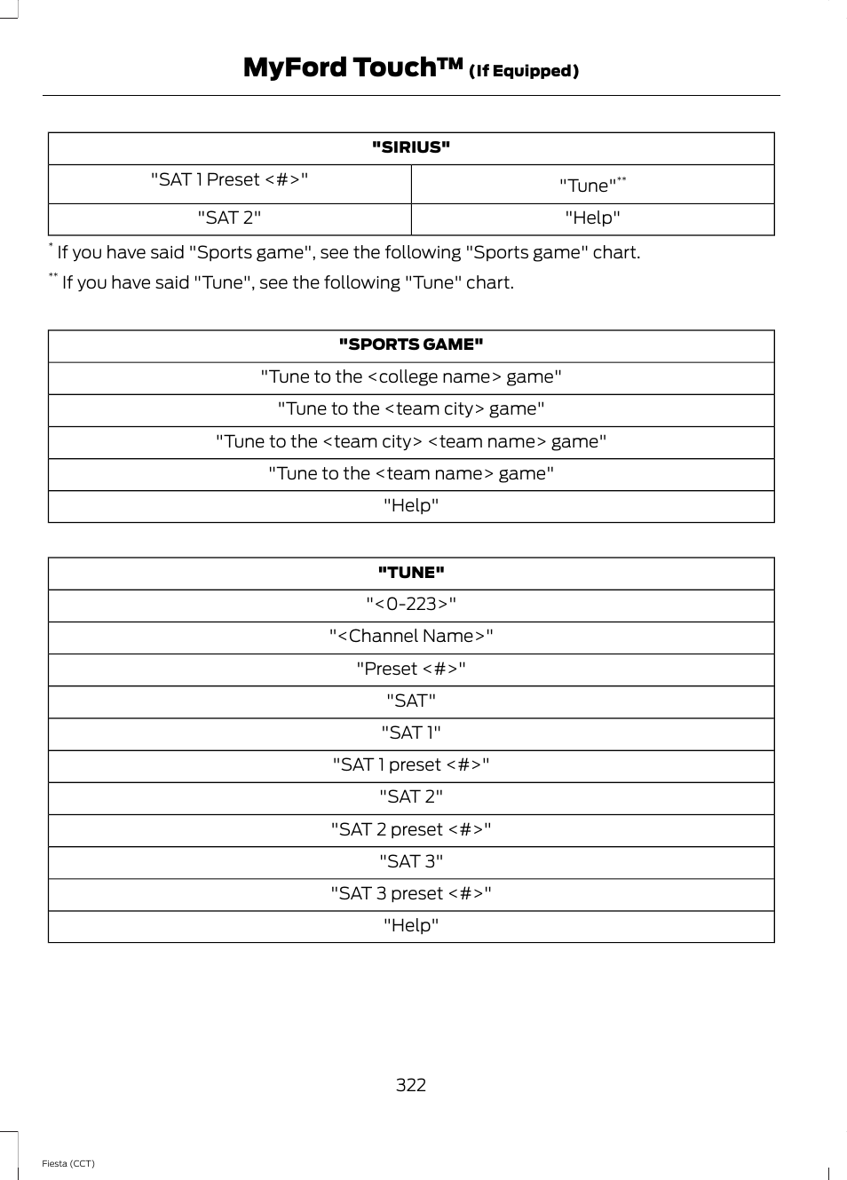 Myford touch | FORD 2014 Fiesta v.1 User Manual | Page 325 / 396