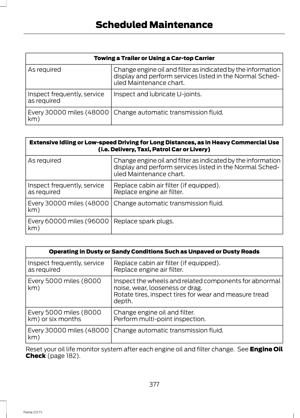 Scheduled maintenance | FORD 2014 Fiesta v.1 User Manual | Page 380 / 396