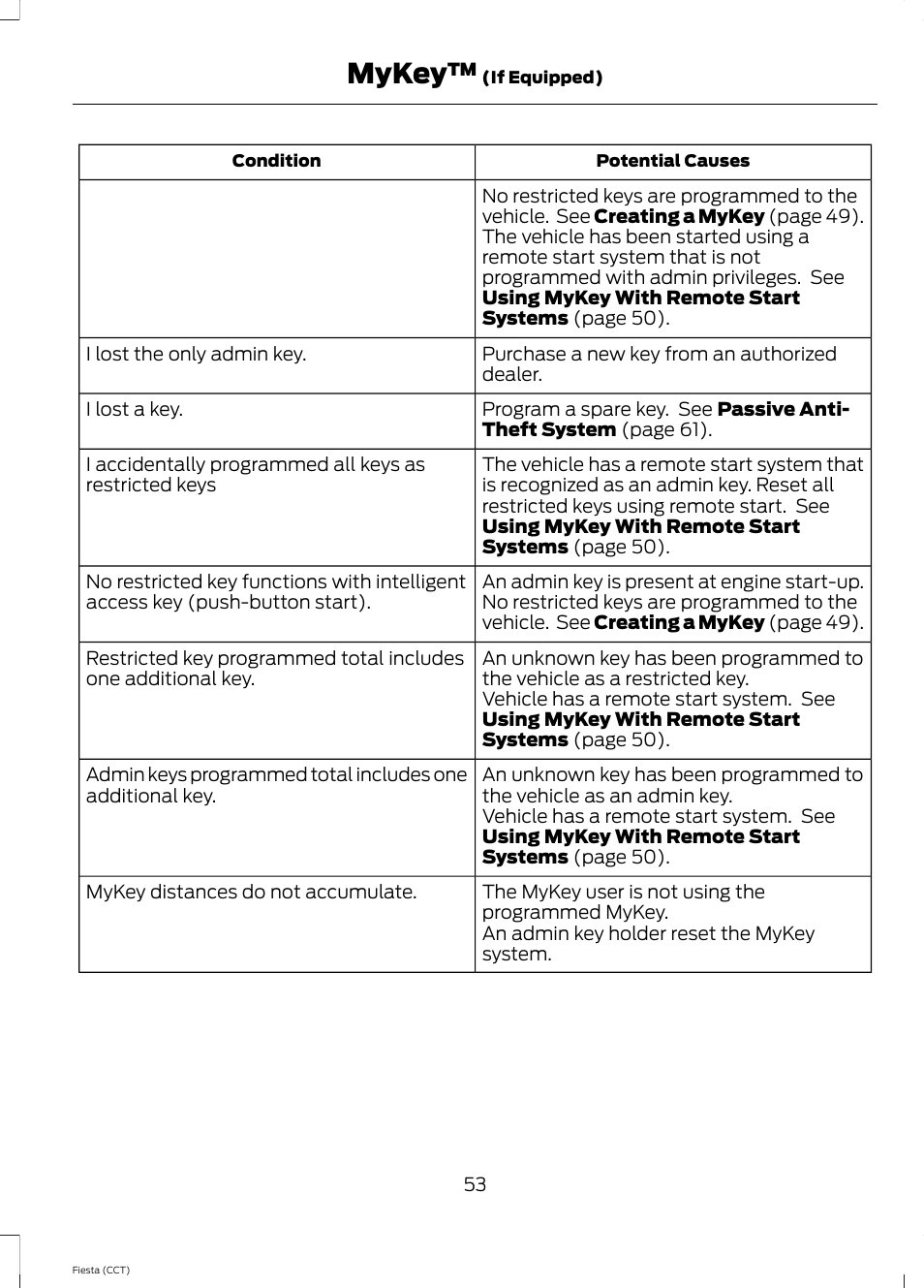 Mykey | FORD 2014 Fiesta v.1 User Manual | Page 56 / 396