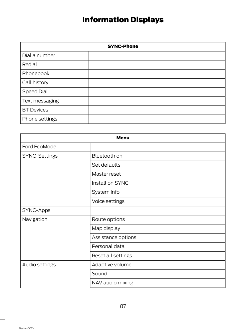 Information displays | FORD 2014 Fiesta v.1 User Manual | Page 90 / 396