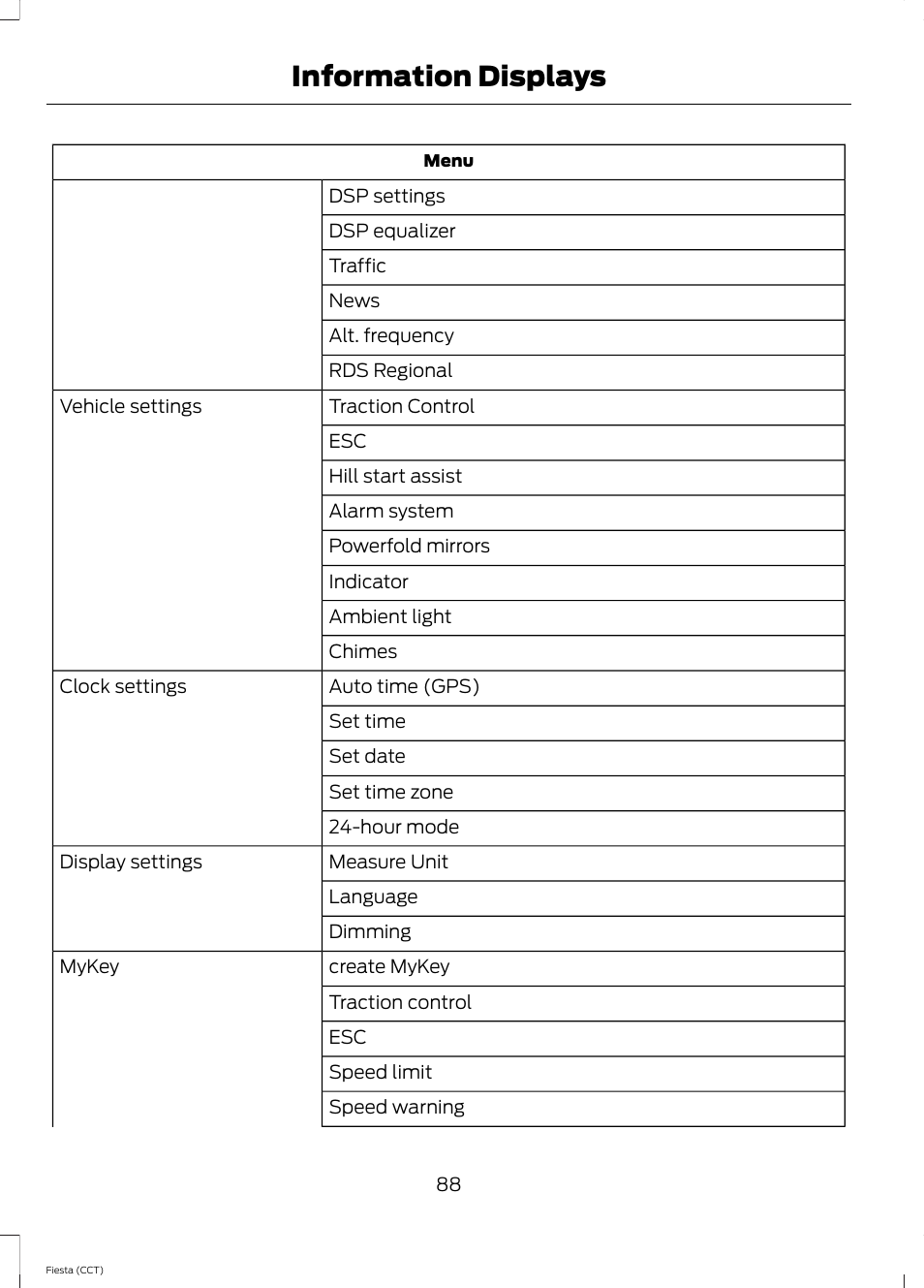 Information displays | FORD 2014 Fiesta v.1 User Manual | Page 91 / 396