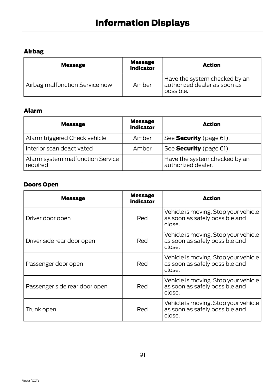 Information displays | FORD 2014 Fiesta v.1 User Manual | Page 94 / 396
