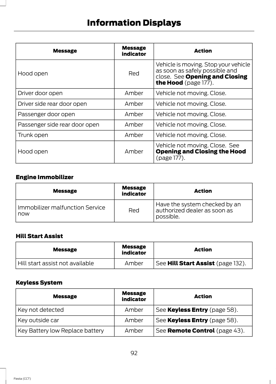 Information displays | FORD 2014 Fiesta v.1 User Manual | Page 95 / 396