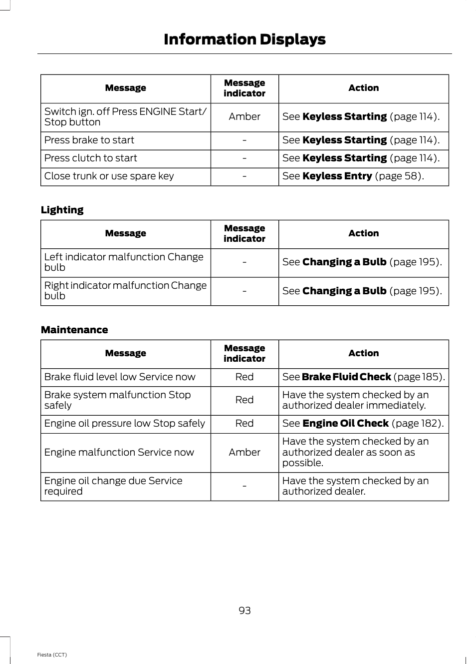 Information displays | FORD 2014 Fiesta v.1 User Manual | Page 96 / 396