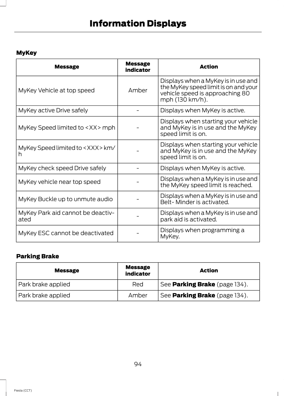 Information displays | FORD 2014 Fiesta v.1 User Manual | Page 97 / 396