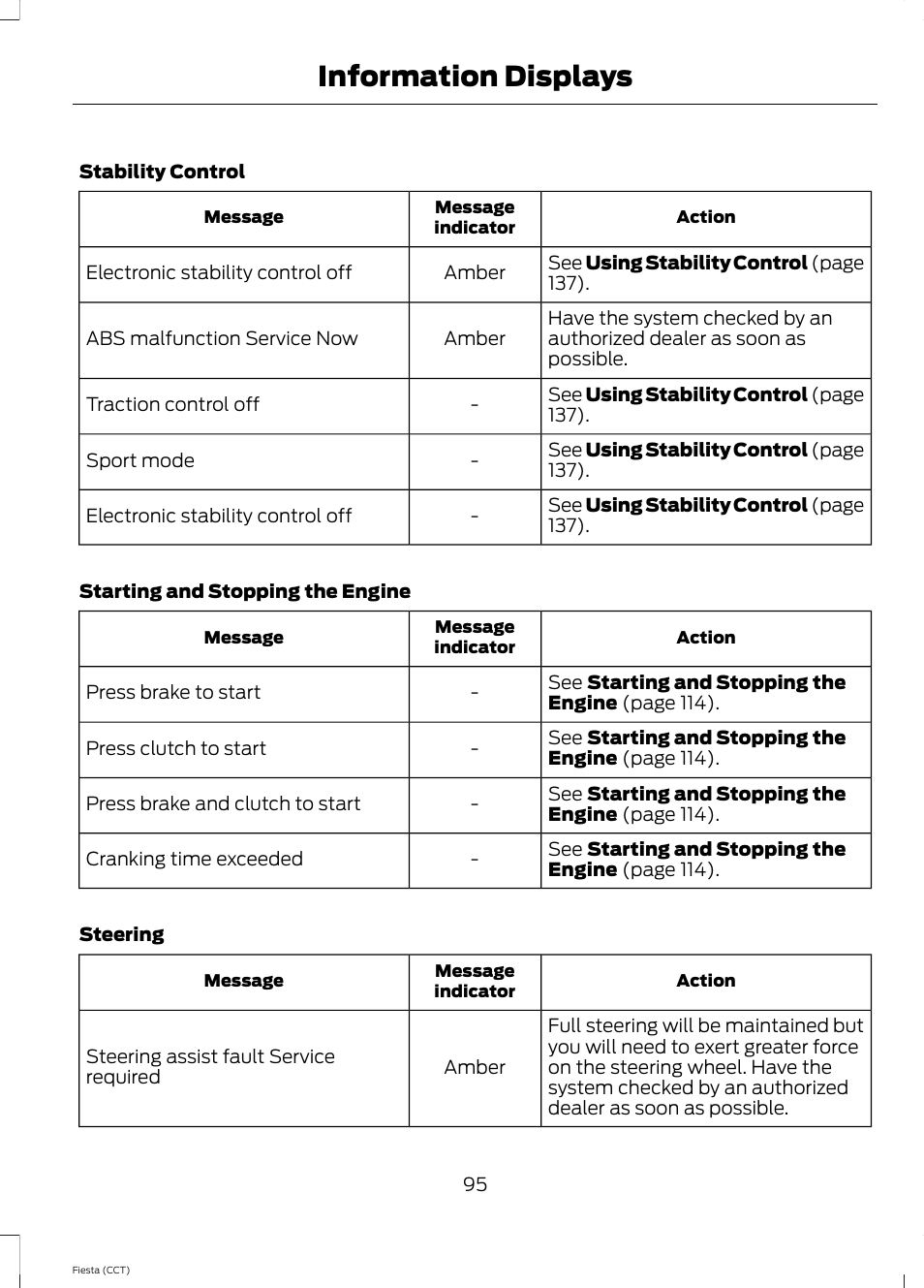 Information displays | FORD 2014 Fiesta v.1 User Manual | Page 98 / 396