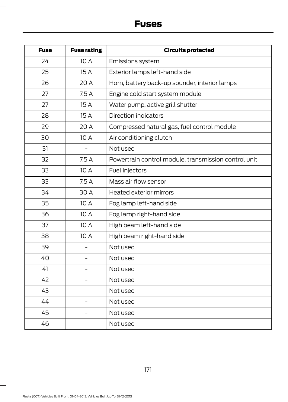 Fuses | FORD 2014 Fiesta v.2 User Manual | Page 174 / 398