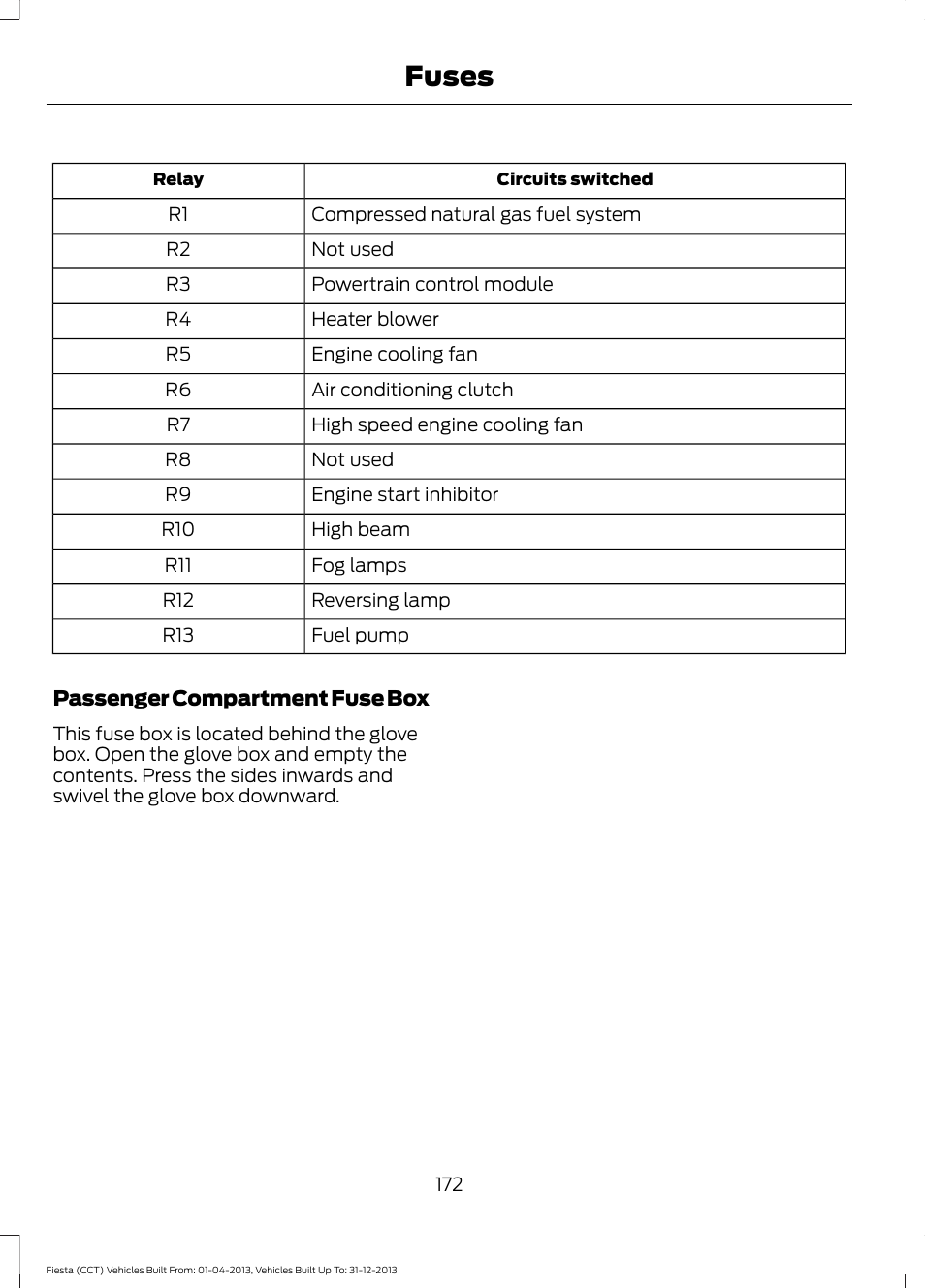 Fuses | FORD 2014 Fiesta v.2 User Manual | Page 175 / 398