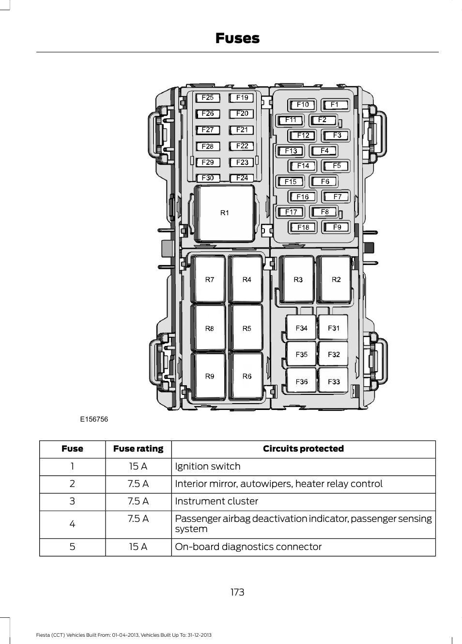 Fuses | FORD 2014 Fiesta v.2 User Manual | Page 176 / 398