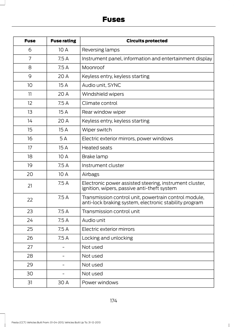 Fuses | FORD 2014 Fiesta v.2 User Manual | Page 177 / 398