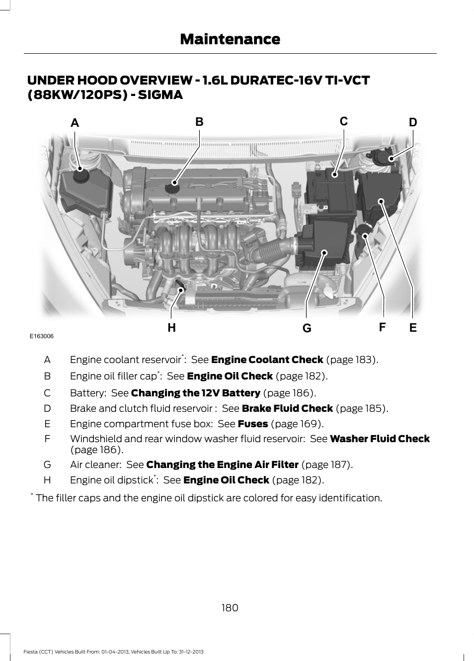 Under hood overview, Under hood overview - 1.6l duratec-16v, Ti-vct (88kw/120ps) - sigma | Maintenance | FORD 2014 Fiesta v.2 User Manual | Page 183 / 398