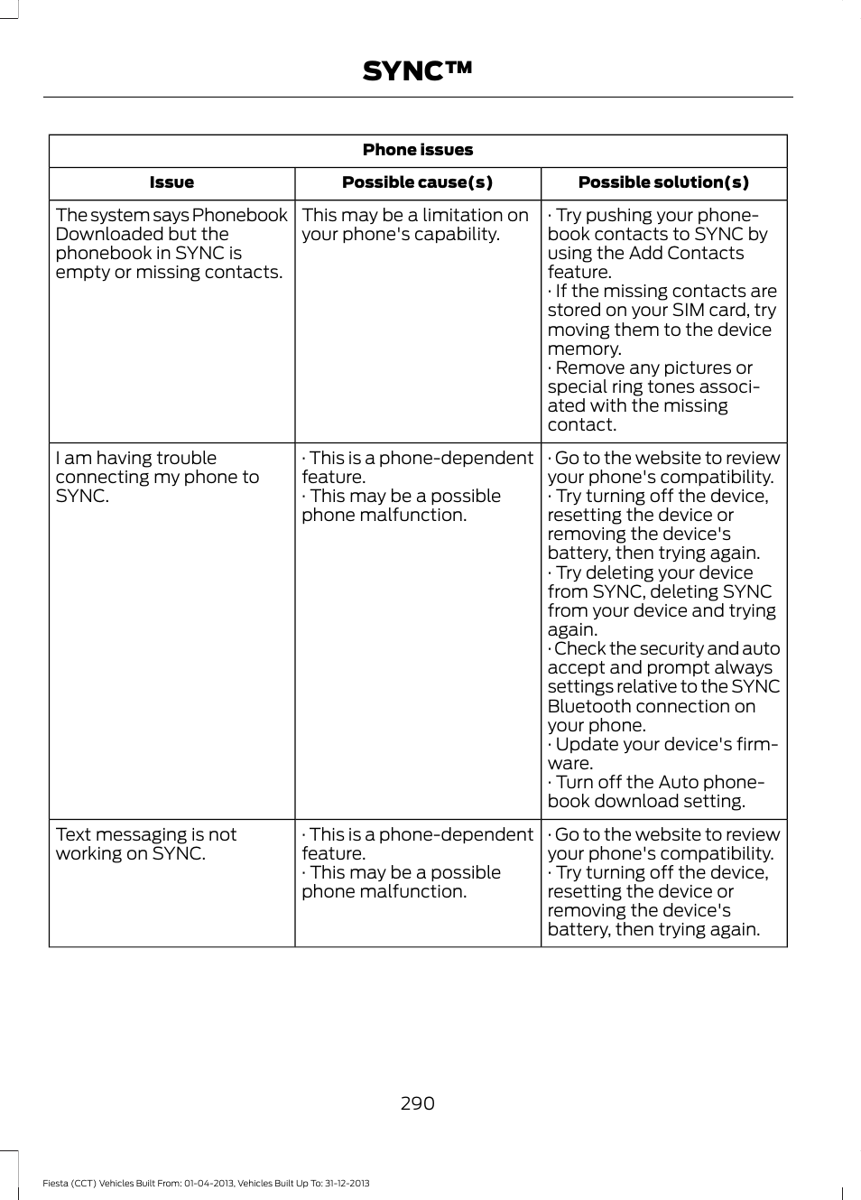 Sync | FORD 2014 Fiesta v.2 User Manual | Page 293 / 398