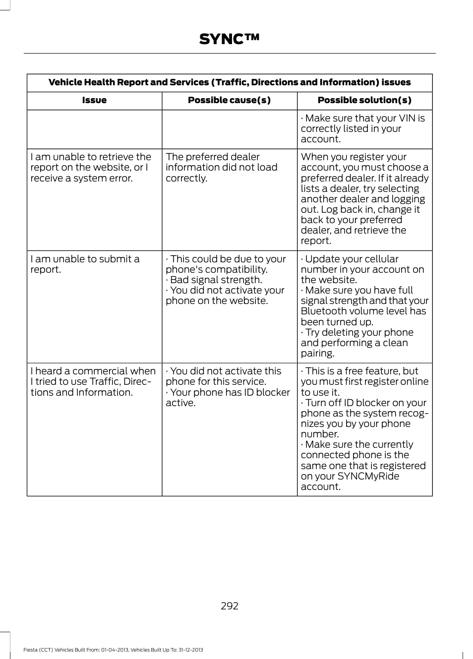 Sync | FORD 2014 Fiesta v.2 User Manual | Page 295 / 398