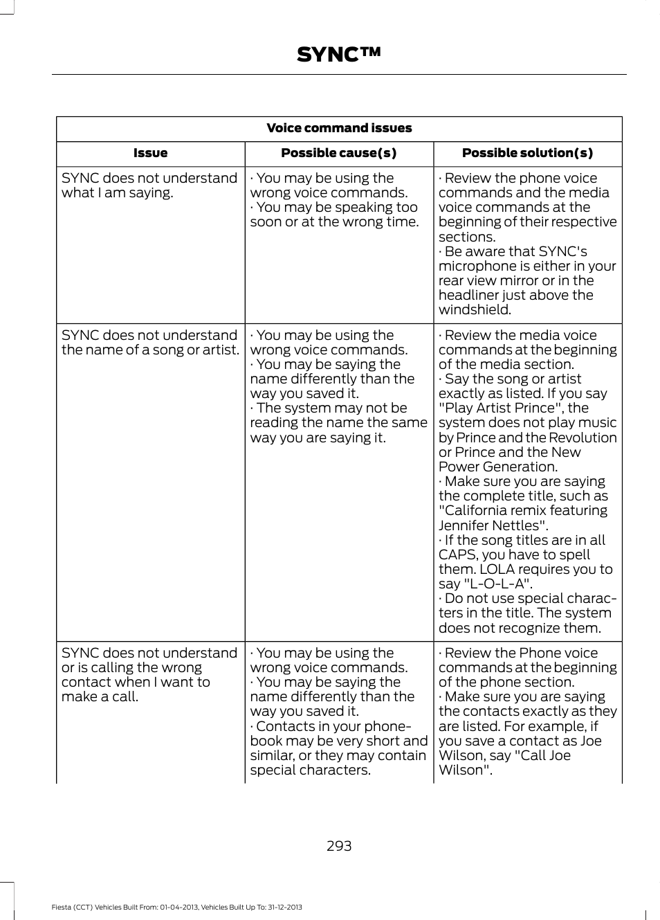 Sync | FORD 2014 Fiesta v.2 User Manual | Page 296 / 398