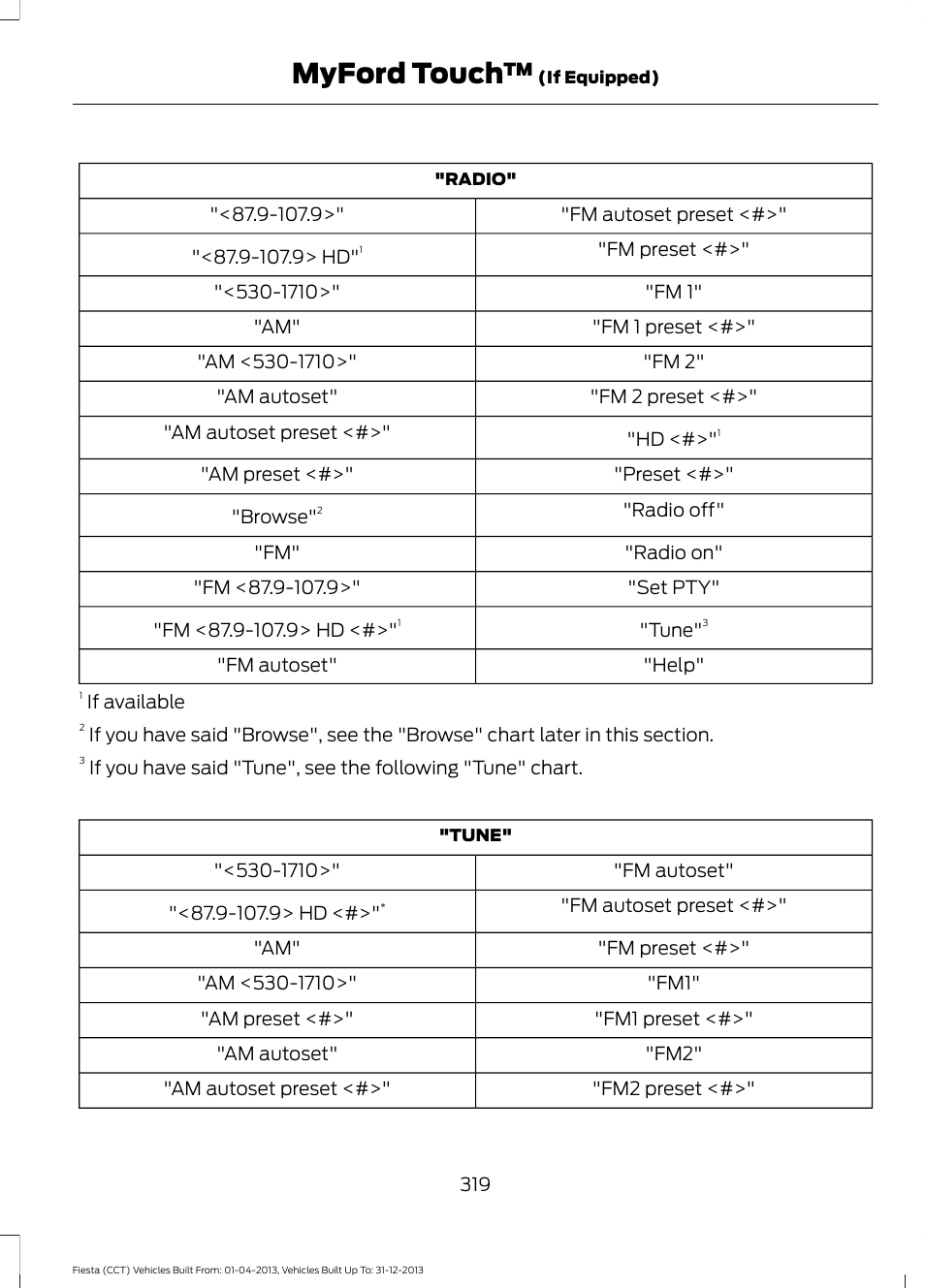 Myford touch | FORD 2014 Fiesta v.2 User Manual | Page 322 / 398