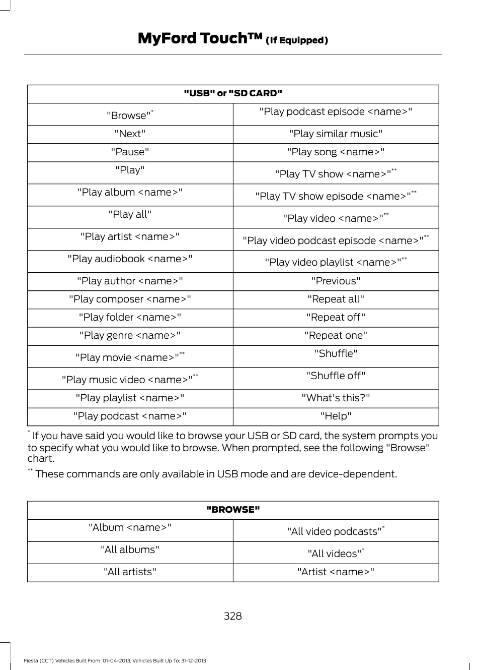 Myford touch | FORD 2014 Fiesta v.2 User Manual | Page 331 / 398