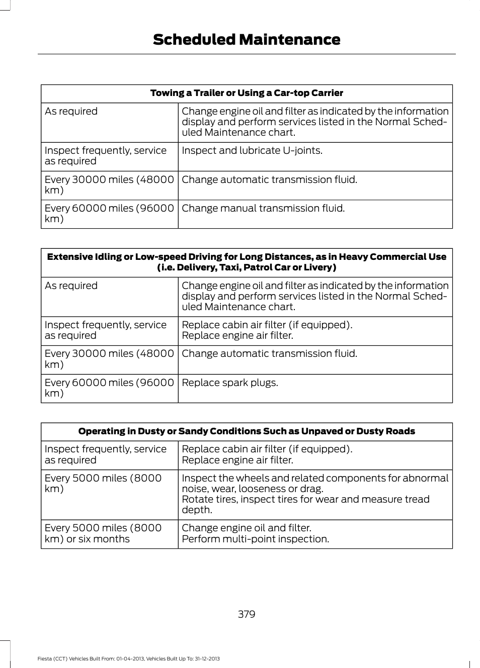 Scheduled maintenance | FORD 2014 Fiesta v.2 User Manual | Page 382 / 398