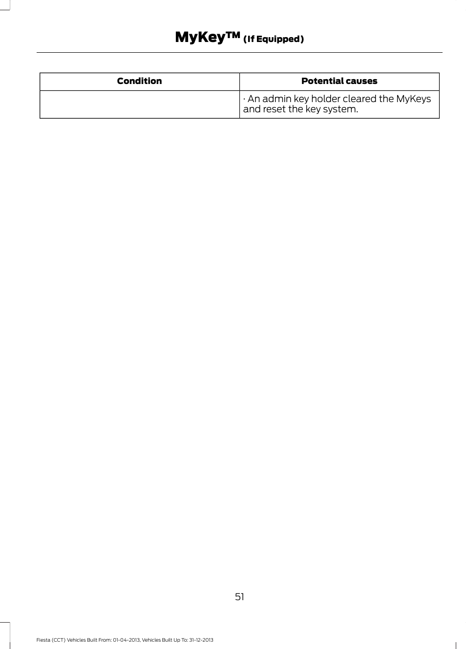 Mykey | FORD 2014 Fiesta v.2 User Manual | Page 54 / 398