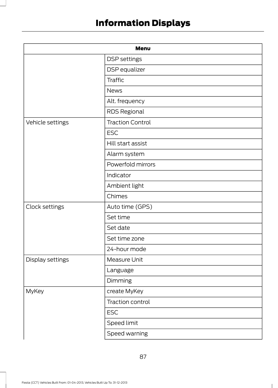 Information displays | FORD 2014 Fiesta v.2 User Manual | Page 90 / 398