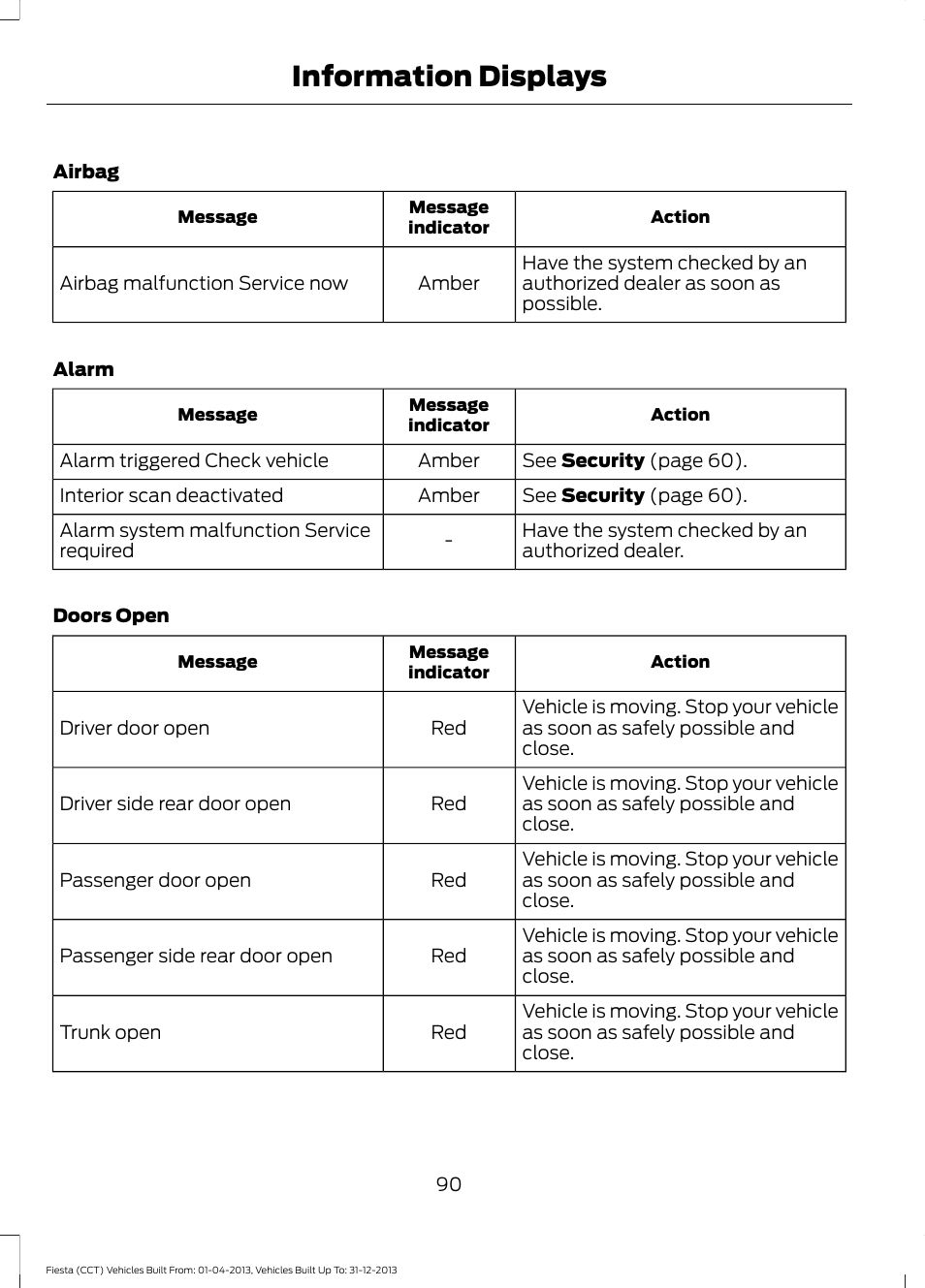Information displays | FORD 2014 Fiesta v.2 User Manual | Page 93 / 398