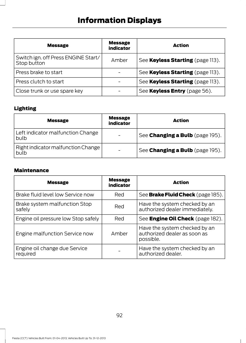 Information displays | FORD 2014 Fiesta v.2 User Manual | Page 95 / 398
