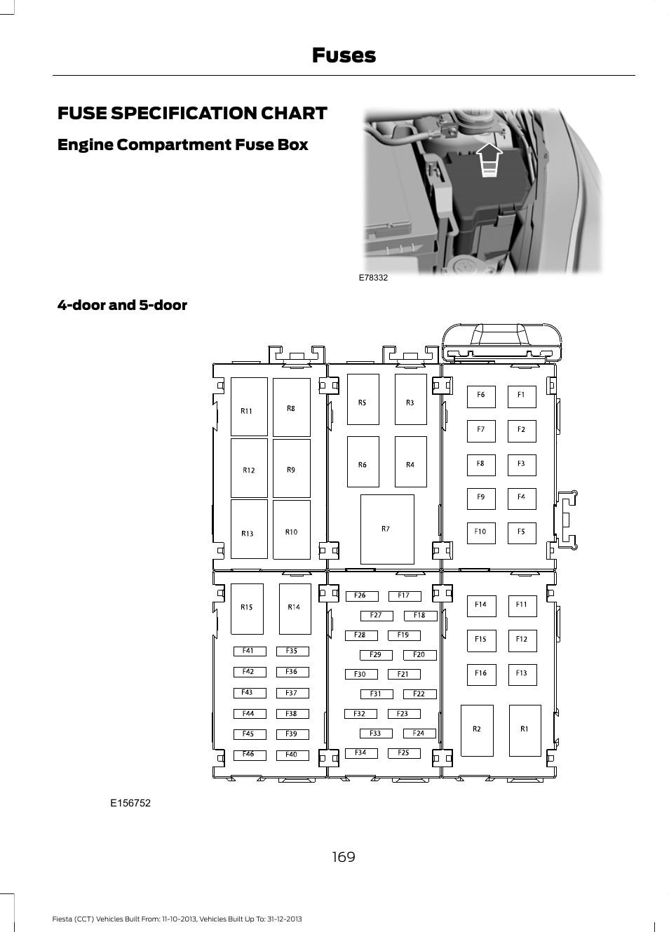 Fuses, Fuse specification chart | FORD 2014 Fiesta v.3 User Manual | Page 172 / 400