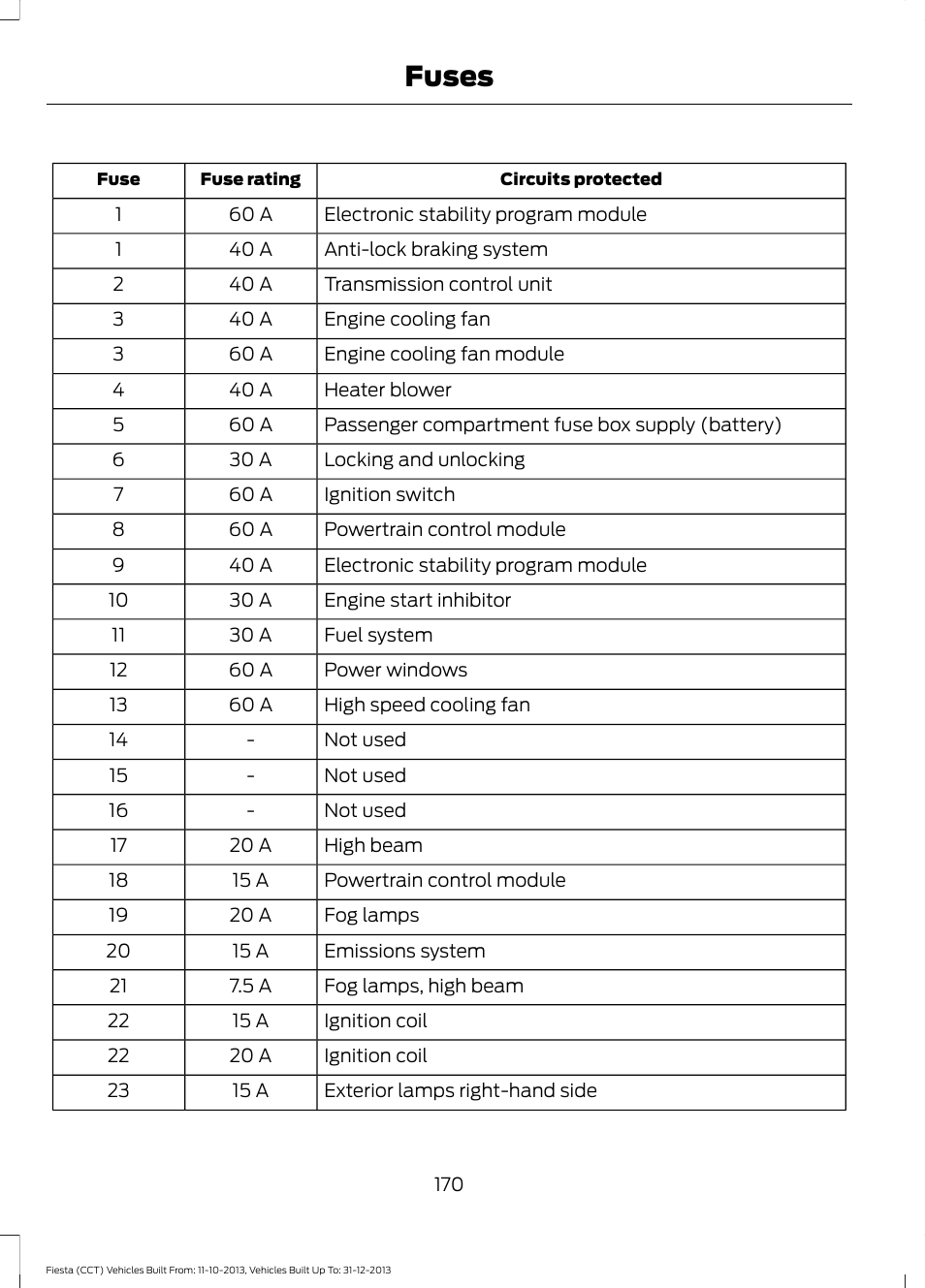 Fuses | FORD 2014 Fiesta v.3 User Manual | Page 173 / 400