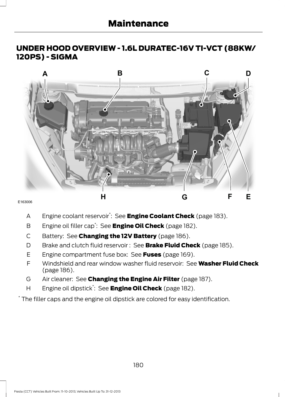 Under hood overview, Under hood overview - 1.6l duratec-16v, Ti-vct (88kw/120ps) - sigma | Maintenance | FORD 2014 Fiesta v.3 User Manual | Page 183 / 400