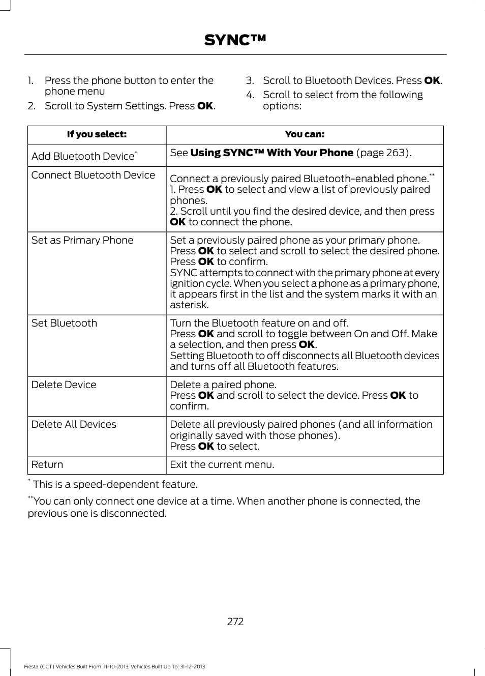 Sync | FORD 2014 Fiesta v.3 User Manual | Page 275 / 400