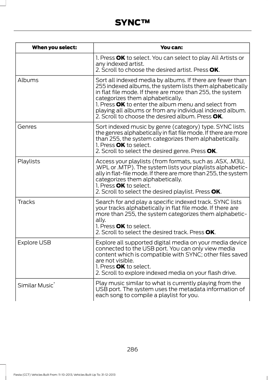 Sync | FORD 2014 Fiesta v.3 User Manual | Page 289 / 400