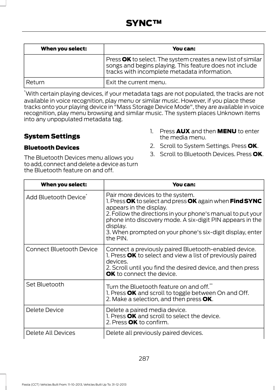 Sync | FORD 2014 Fiesta v.3 User Manual | Page 290 / 400
