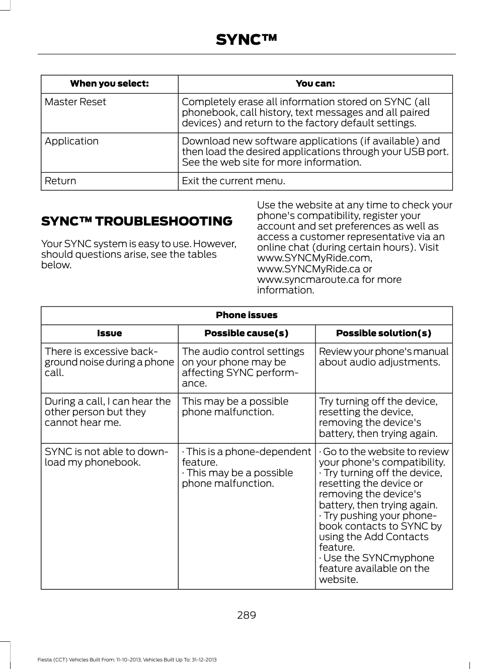 Sync™ troubleshooting, Sync | FORD 2014 Fiesta v.3 User Manual | Page 292 / 400