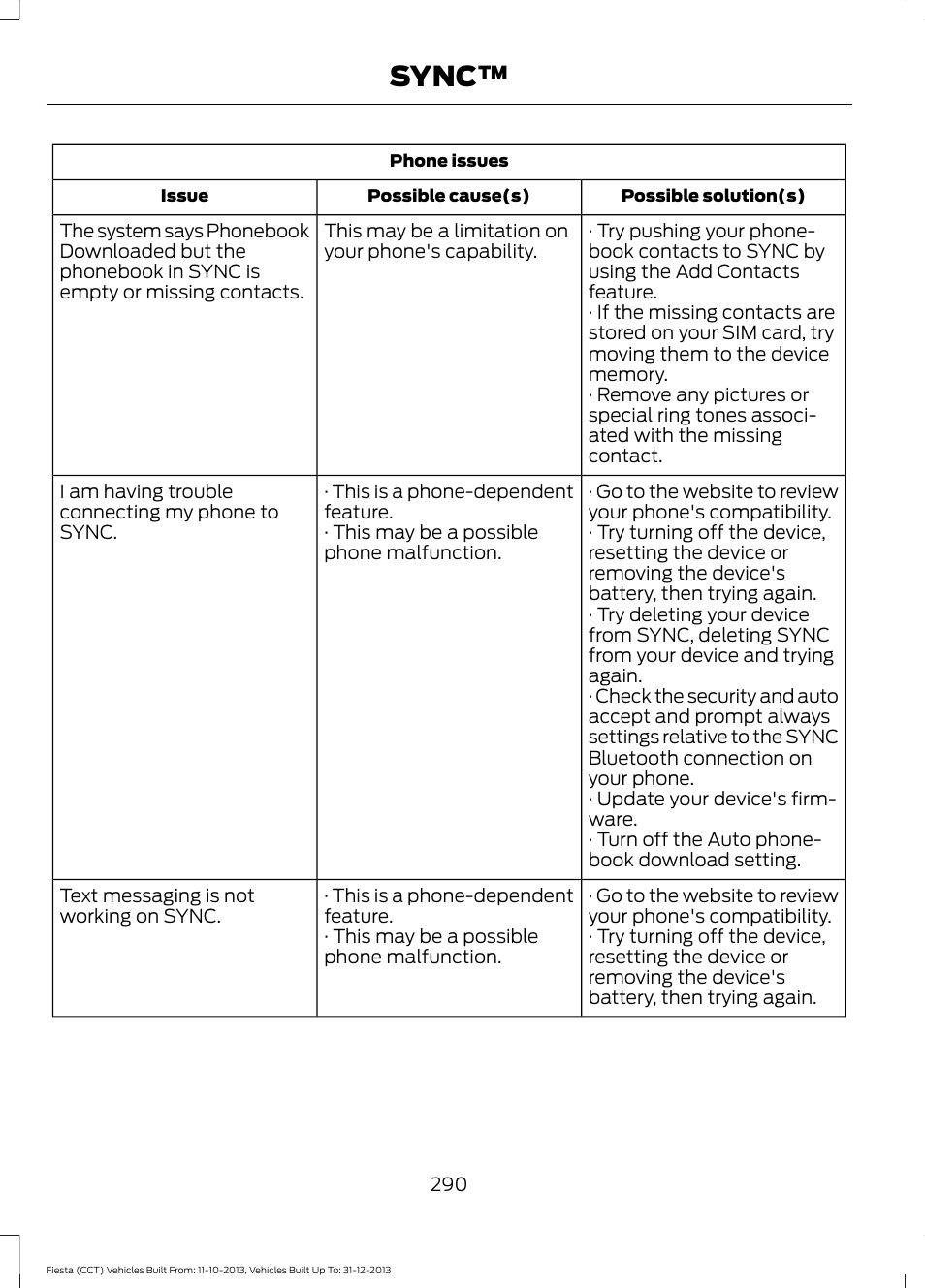 Sync | FORD 2014 Fiesta v.3 User Manual | Page 293 / 400