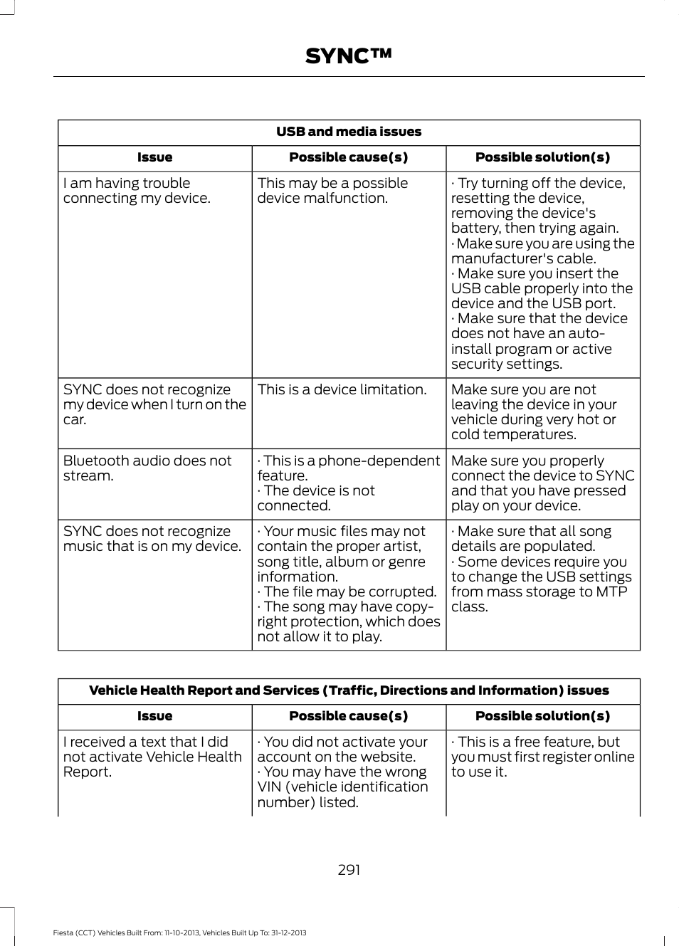 Sync | FORD 2014 Fiesta v.3 User Manual | Page 294 / 400