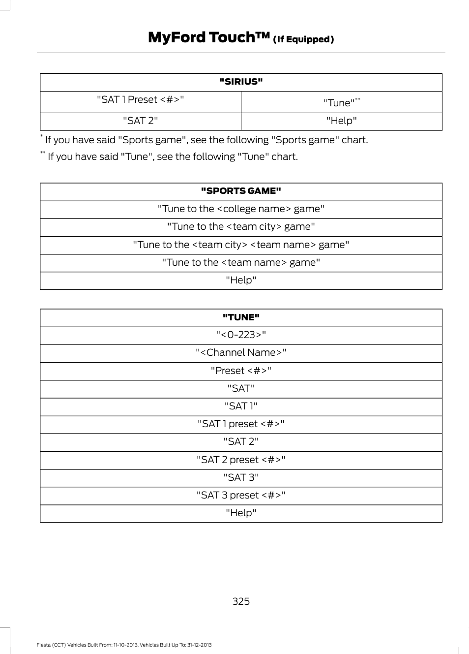 Myford touch | FORD 2014 Fiesta v.3 User Manual | Page 328 / 400