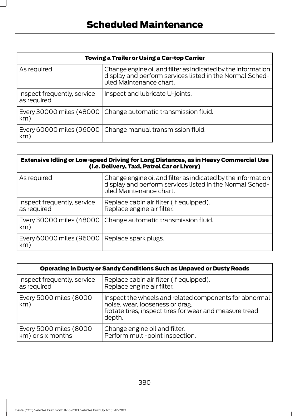 Scheduled maintenance | FORD 2014 Fiesta v.3 User Manual | Page 383 / 400