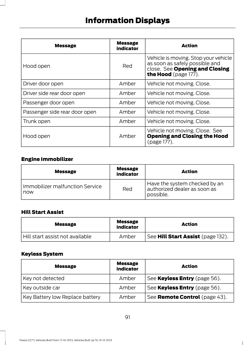 Information displays | FORD 2014 Fiesta v.3 User Manual | Page 94 / 400