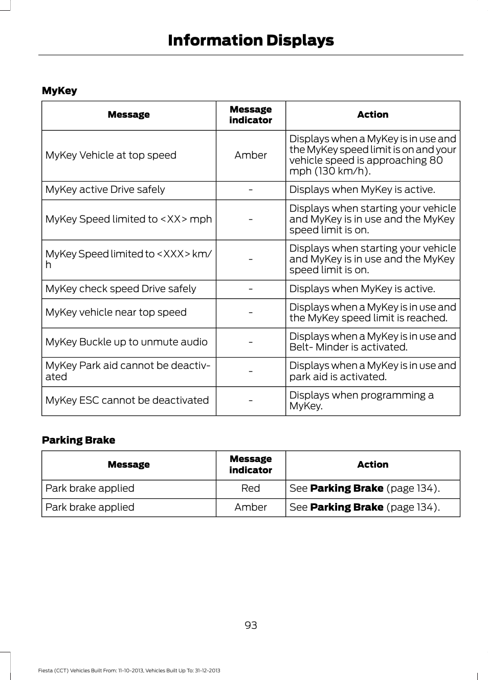 Information displays | FORD 2014 Fiesta v.3 User Manual | Page 96 / 400