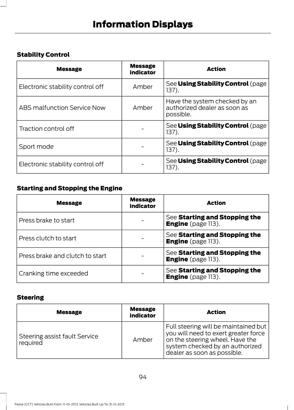 Information displays | FORD 2014 Fiesta v.3 User Manual | Page 97 / 400