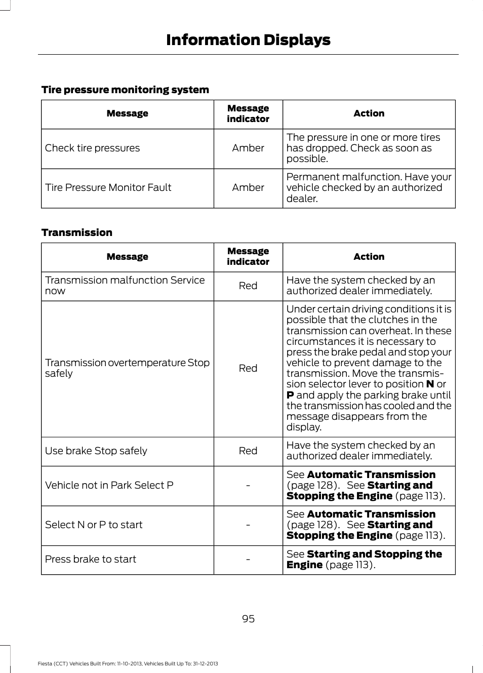 Information displays | FORD 2014 Fiesta v.3 User Manual | Page 98 / 400