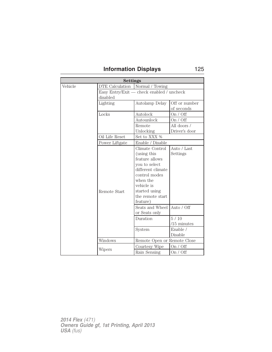 Information displays 125 | FORD 2014 Flex v.1 User Manual | Page 126 / 554