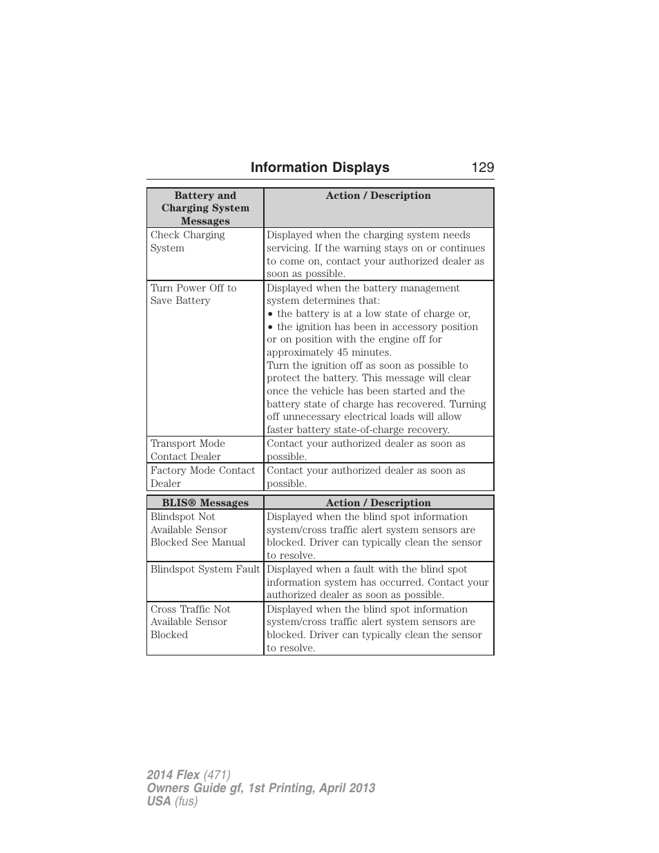 Information displays 129 | FORD 2014 Flex v.1 User Manual | Page 130 / 554