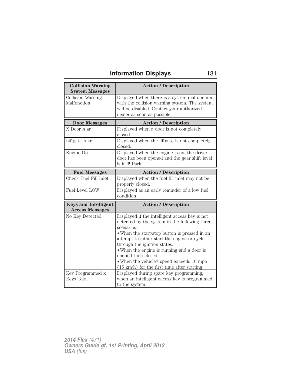 Information displays 131 | FORD 2014 Flex v.1 User Manual | Page 132 / 554