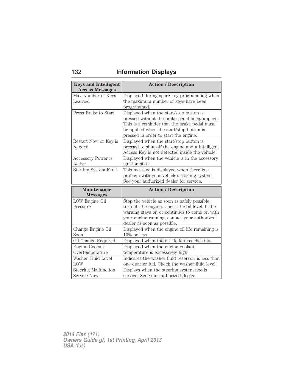 132 information displays | FORD 2014 Flex v.1 User Manual | Page 133 / 554