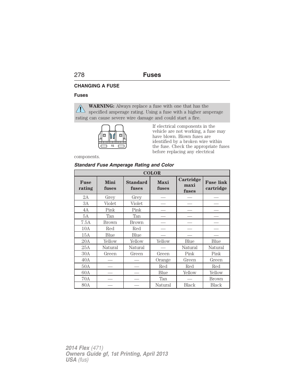 Fuses, Changing a fuse, Standard fuse amperage rating and color | 278 fuses | FORD 2014 Flex v.1 User Manual | Page 279 / 554