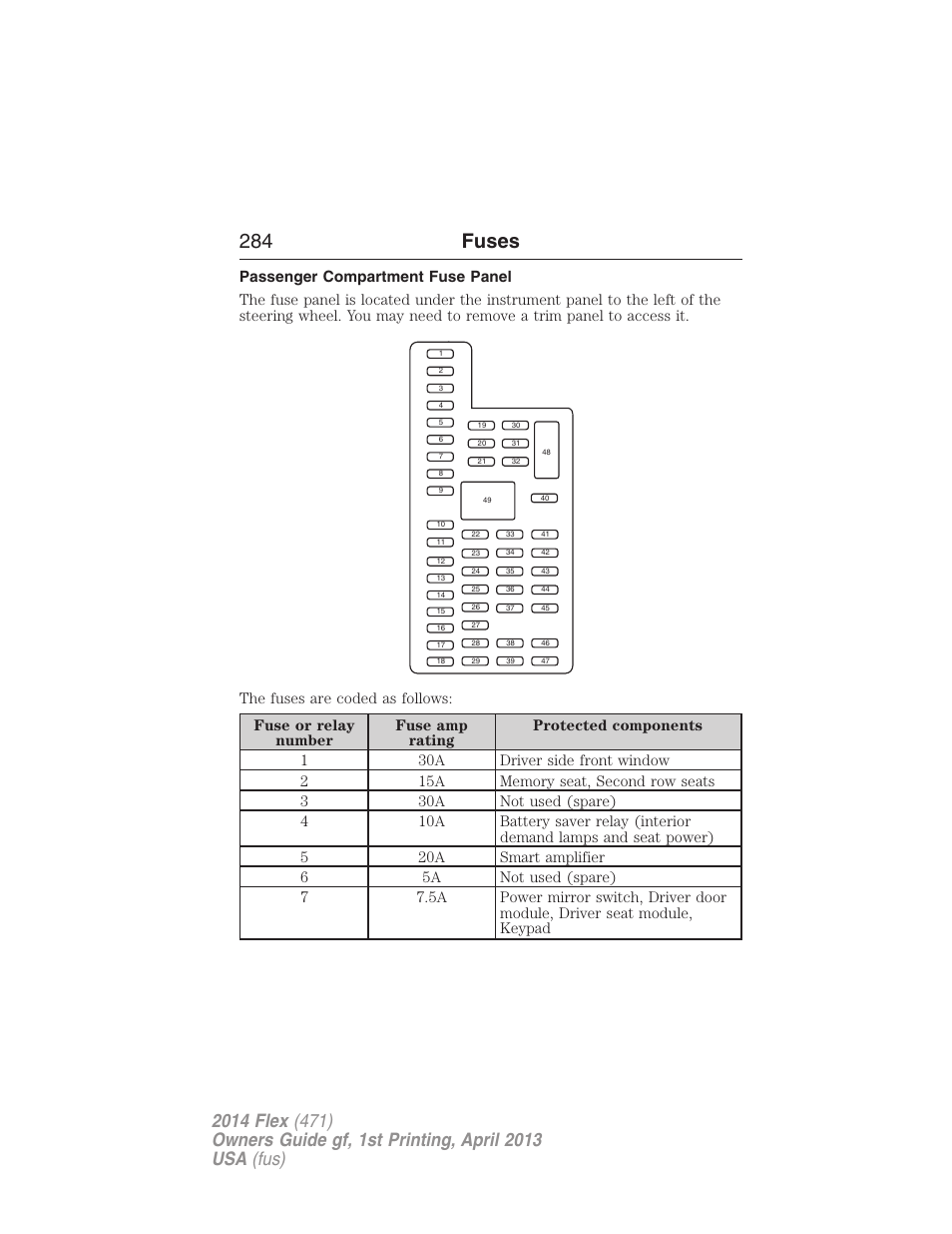 Passenger compartment fuse panel, 284 fuses | FORD 2014 Flex v.1 User Manual | Page 285 / 554