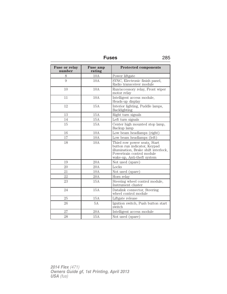 Fuses 285 | FORD 2014 Flex v.1 User Manual | Page 286 / 554