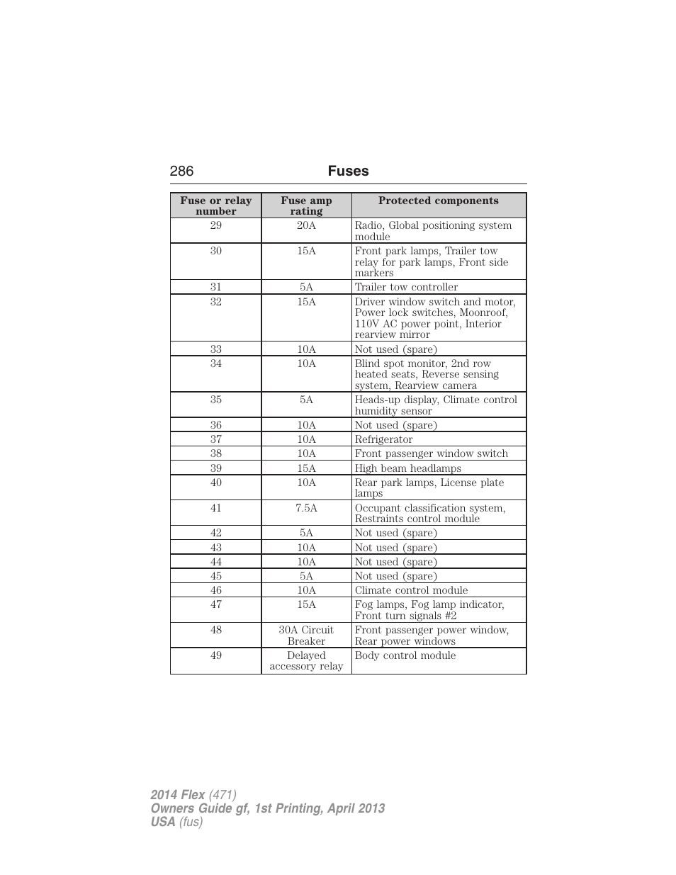 286 fuses | FORD 2014 Flex v.1 User Manual | Page 287 / 554